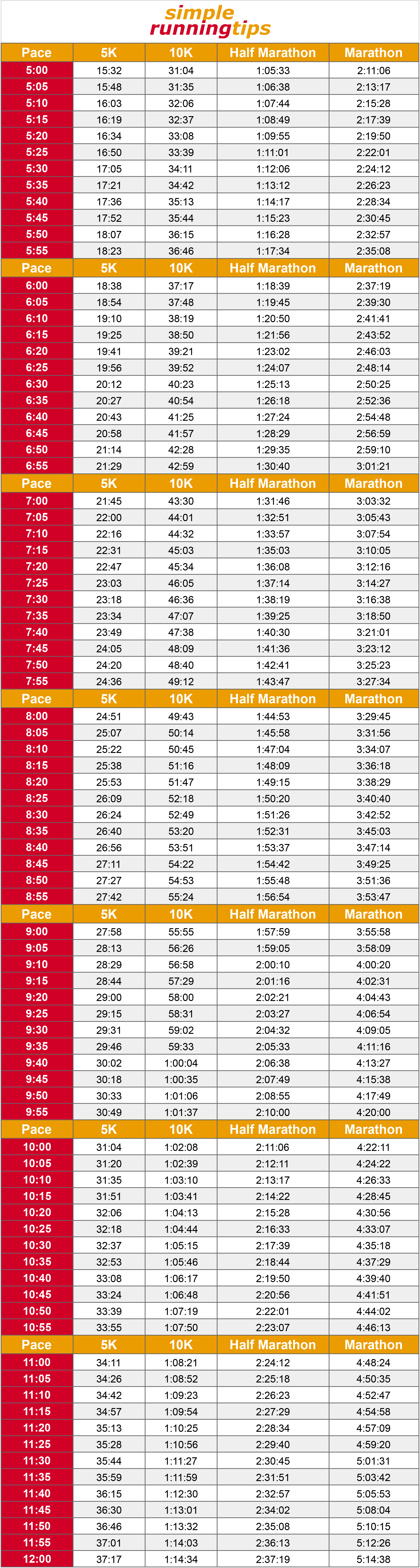 Running Pace Calculator: Incredible Tips For Beginners