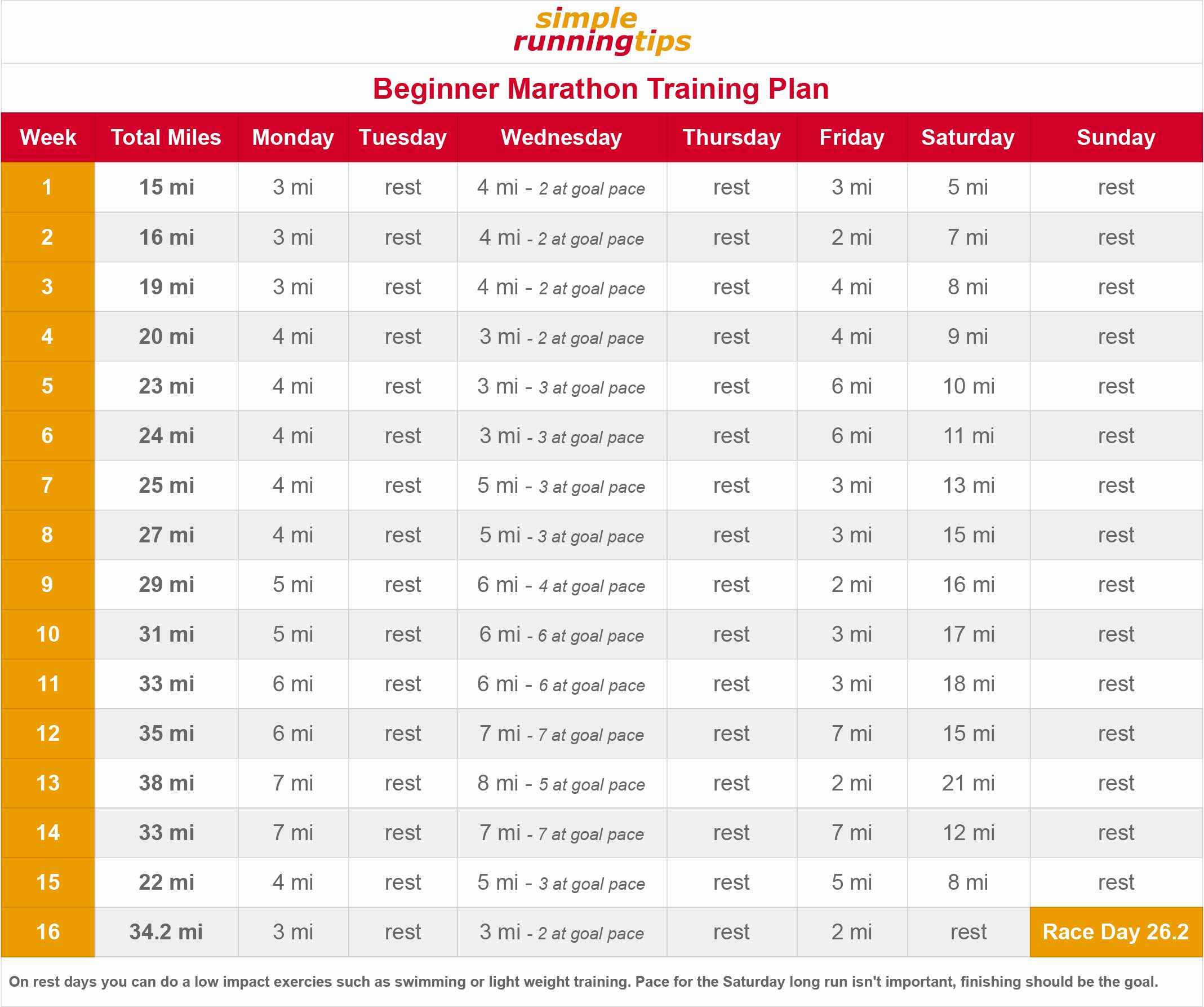 Beginner Marathon Training Plan