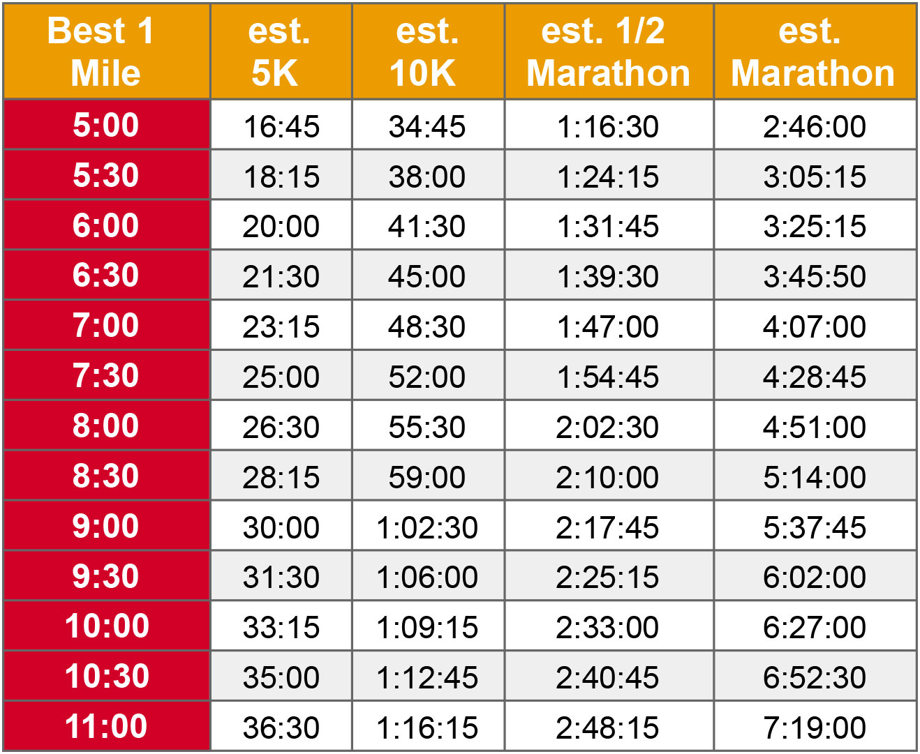 Running Pace Calculator: Incredible Tips For Beginners